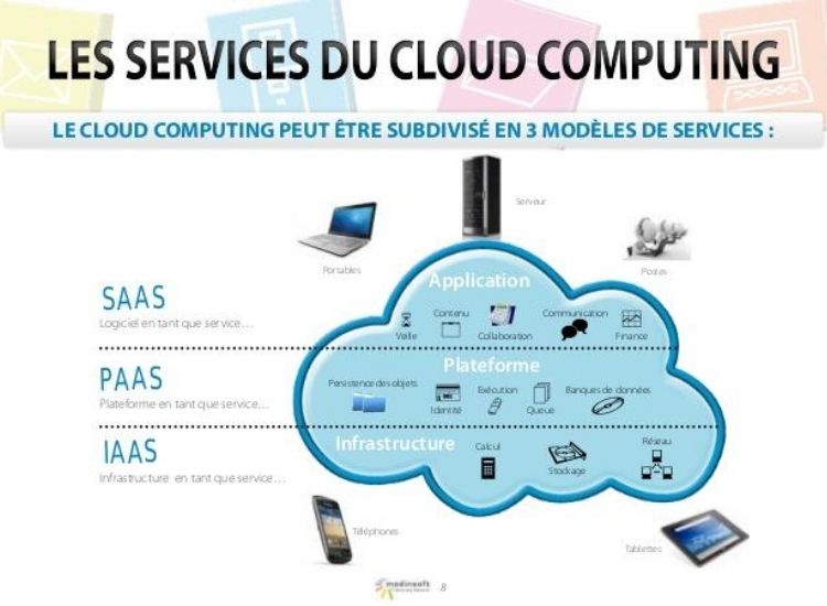 type de service cloud
